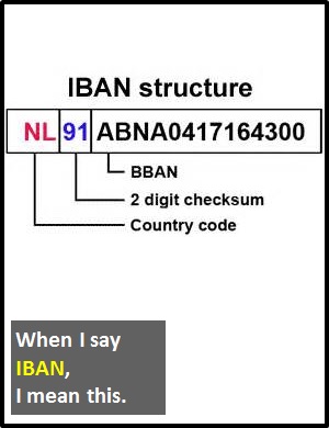 iban number mean meaning bank does definition typical identify shows used cyberdefinitions