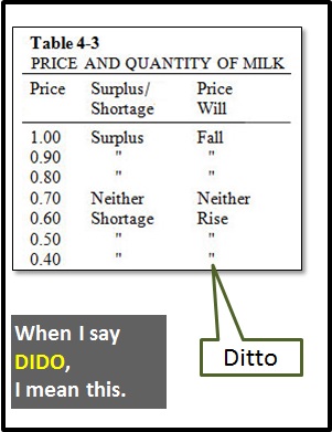 Meaning ditto