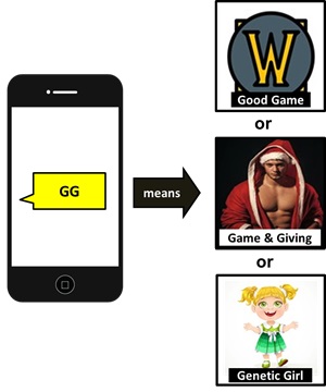 meaning of GG