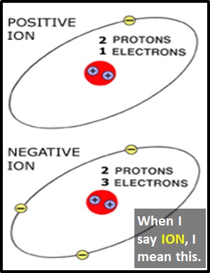 meaning of ION
