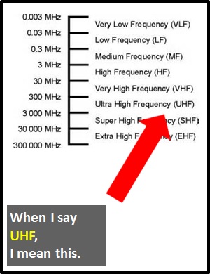meaning of UHF