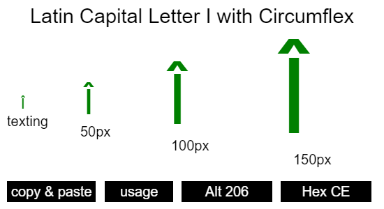 Latin-Capital-Letter-I-with-Circumflex