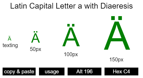 Latin-Capital-Letter-a-with-Diaeresis