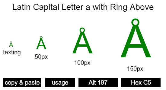 Latin-Capital-Letter-a-with-Ring-Above
