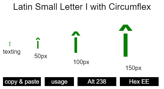 Latin-Small-Letter-I-with-Circumflex