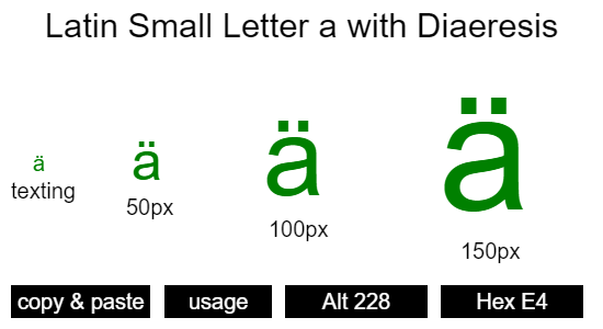 Latin-Small-Letter-a-with-Diaeresis