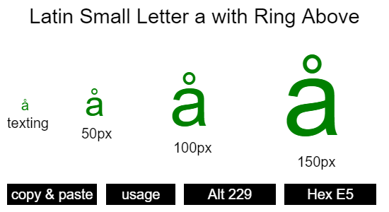 Latin-Small-Letter-a-with-Ring-Above