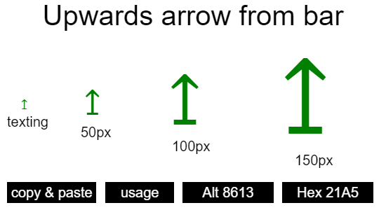 Upwards-arrow-from-bar