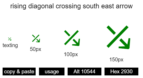 rising-diagonal-crossing-south-east-arrow