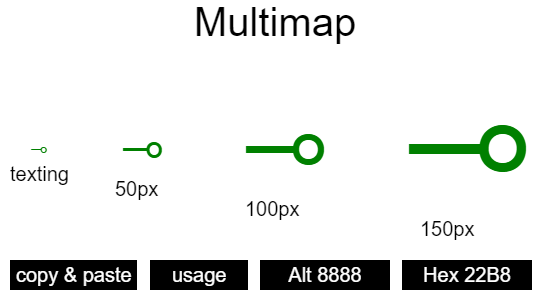 Multimap