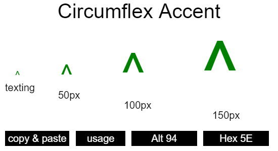 Circumflex-Accent