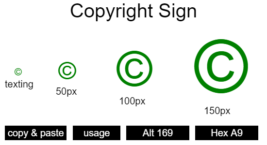 'Copyright-Sign' | Symbol and Codes
